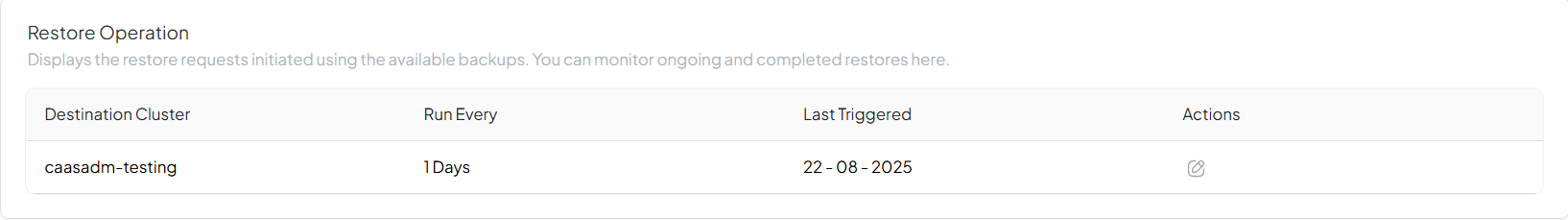 Restore Edit action